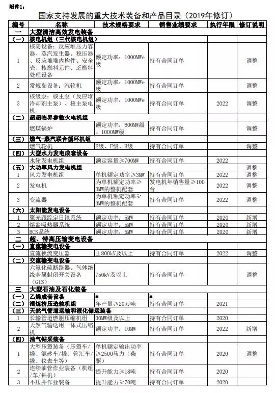 重大技术装备进口免征税收通知