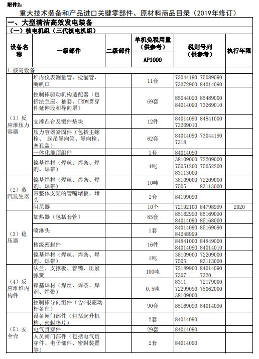 重大技术装备进口免征税收通知附件