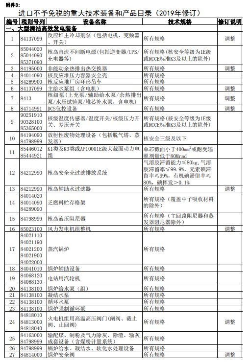 重大技术装备进口免征税收通知附件