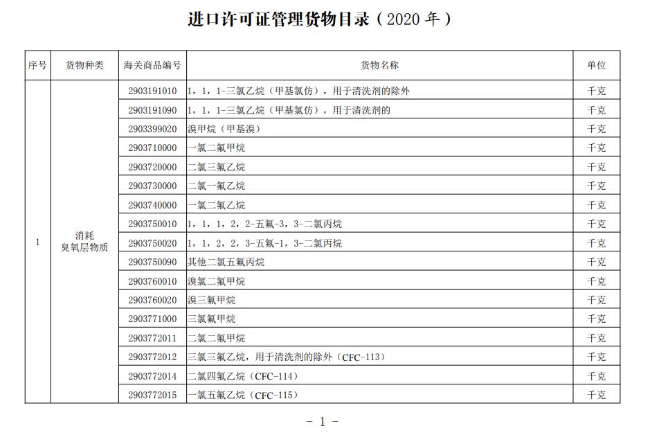 自动进口许可管理货物目录